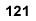 Pg. 121