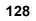 Pg. 128